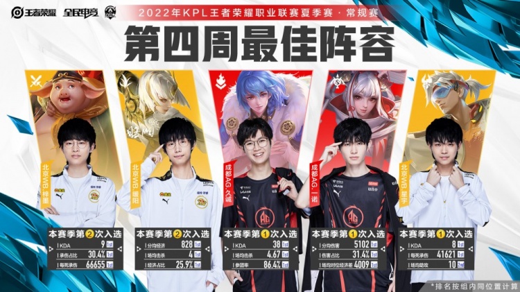 将极大提高 将极大提高